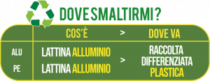 Riciclo-sacchetto-olio-arte Olio extravergine oliva biologico Sette - Arteagricola
